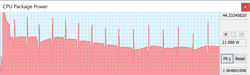 TDP ou CPU Package Power (HWiNFO) pendant la boucle Cinebench R15.