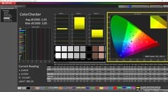 ColorChecker calibré