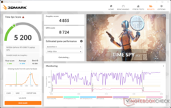 les scores de 3DMark Time Spy sont massivement réduits sur batterie