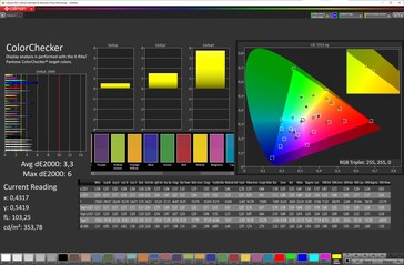 Précision des couleurs (Mode : Livid, température : chaud, espace couleur : DCI-P3)