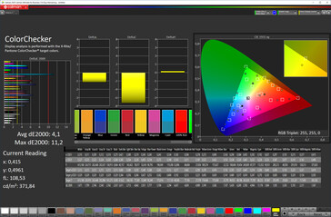 Précision des couleurs (schéma de couleurs "standard", espace de couleur cible sRGB)