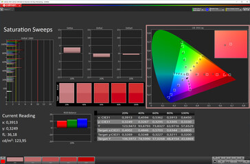 Saturation des couleurs (température de couleur "plus chaude", mode de couleur "vif", espace couleur cible P3)