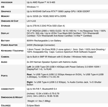 Lenovo Legion 5a 15 Gen 11 specs. (Source de l'image : Lenovo)