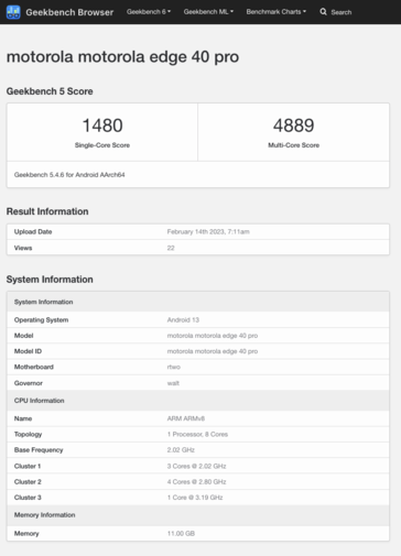 (Image source : Geekbench)