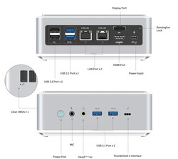 Interfaces externes (source : Minisforum)