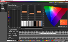 Razer Blade Stealth - ColorChecker après calibrage.