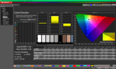 ColorChecker avant étalonnage