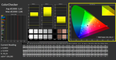 Calman ColorChecker calibré