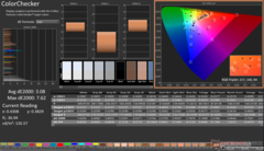 ColorChecker avant étalonnage