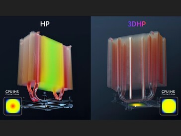 conception de caloducs en 3D éliminant le point chaud IHS du processeur. (Source de l'image : TechPowerUP)