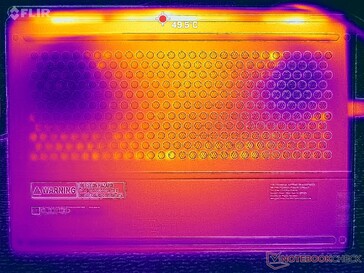 Test de stress Prime95+FurMark (capot D)