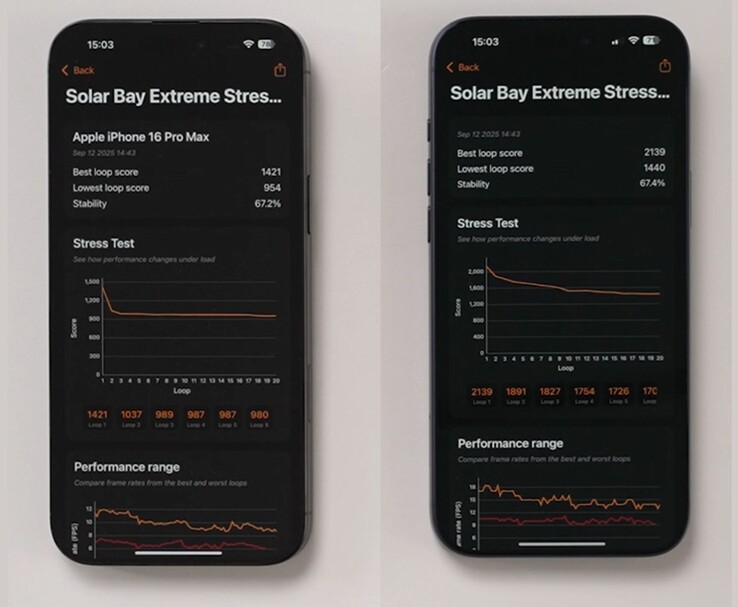 Comparaison des performances de l'iPhone 16 Pro Max (à gauche) et de l'iPhone 17 Pro Max (à droite) dans le cadre du Solar Bay Extreme Stress Test. (Source de l'image : The Tech Chap via YouTube)