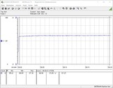 Test de la consommation d'énergie du système (pendant le jeu - Le préréglage Witcher 3 Ultra)