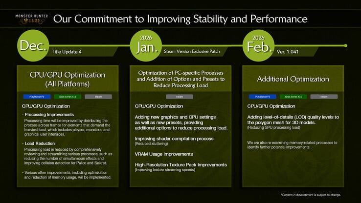 Feuille de route officielle de Capcom pour les mises à jour de Monster Hunter Wilds (Image Credit : Capcom)