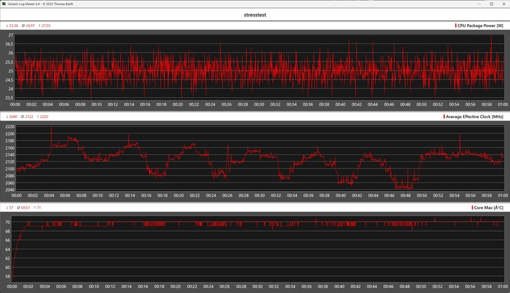 Performances du GMKtec NucBox K17 lors du test de résistance