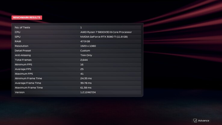 Résultats du benchmark F1 25, 1080, Ultra, DLSS désactivé avec Path Tracing (source d'image : Anil Ganti, Notebookcheck)