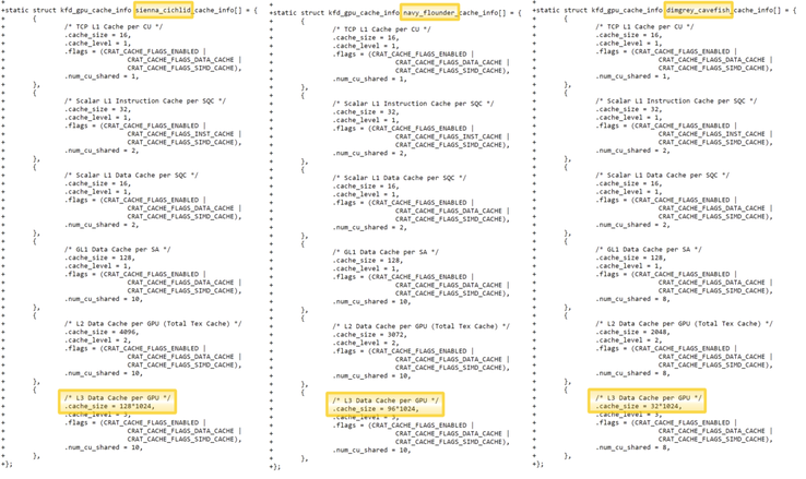 Les tailles de cache d'Infinity pour Navi 21, Navi 22 et ce qui est probablement Navi 23. (Image source : FreeDesktop via Videocardz)