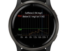 L'application tierce permet le suivi de la caféine sur de nombreuses smartwatches Garmin (Source de l'image : Ondřej Božek)