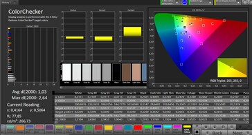 Précision des couleurs CalMAN