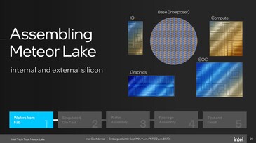 Foveros : Meteor Lake est partiellement fabriqué par TSMC