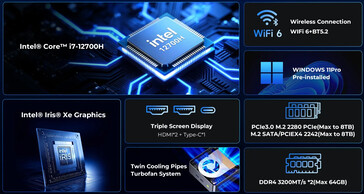 Principales caractéristiques de la NucBox M3 Ultra (Image source : GMKtec)