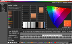 Asus ROG Strix Scar II - ColorChecker après calibrage.