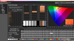 ColorChecker après étalonnage