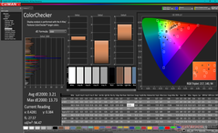 ColorChecker après calibration