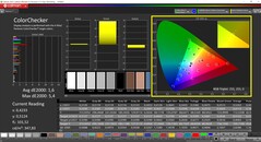 CalMAN ColorChecker calibré