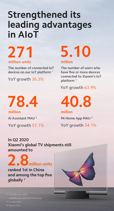 Statistiques trimestrielles de Xiaomi. (Source de l'image : @Xiaomi)