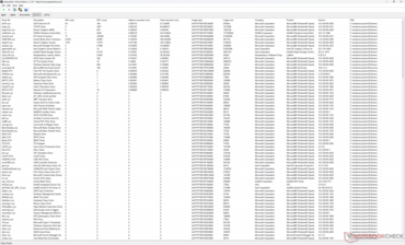 Liste des conducteurs