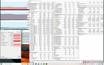 Prime95+FurMark stress