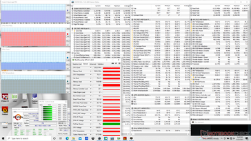 Witcher 3 stress (mode performance)