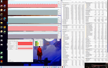 Witcher 3 stress (mode performance)