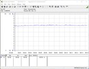 Consommation d'énergie de notre système de test (pendant le jeu - The Witcher 3 Ultra Preset)