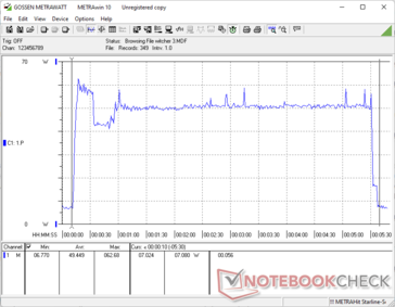 Le site Witcher 3 a commencé au bout de 10 secondes. La consommation d'énergie est en grande partie de l'ordre de 50 W avec des pointes occasionnelles proches de 55 W