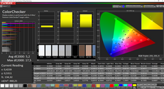 Dell XPS 15 9570 4K tactile - CalMAN ColorChecker (espace colorimétrique cible AdobeRVB).