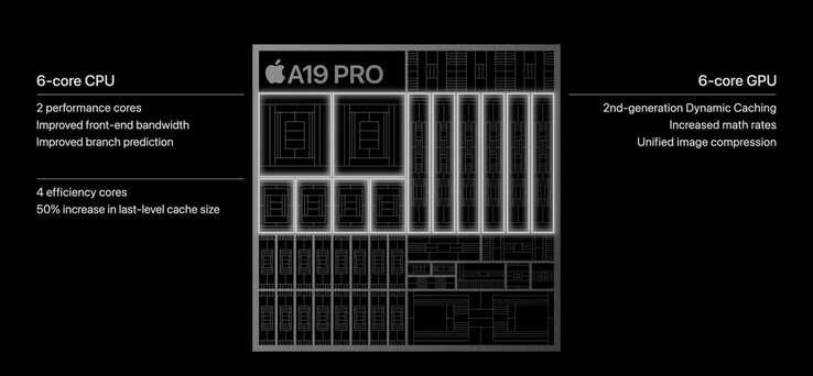 Apple Spécifications de l'A19 Pro (source d'image : Apple)