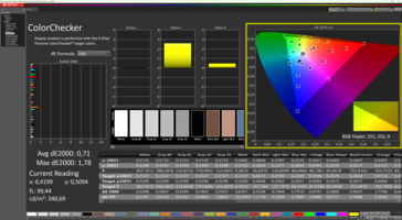 ColorChecker après étalonnage