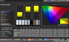 Précision des couleurs CalMAN