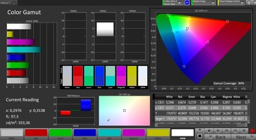 Espace couleur (espace couleur cible : AdobeRGB, mode standard)