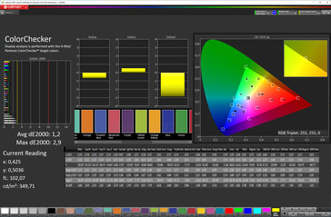 Précision des couleurs (espace couleur cible : sRGB, profil : Standard)