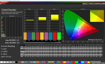 Précision des couleurs (profil : Natural, espace colorimétrique cible : sRGB)