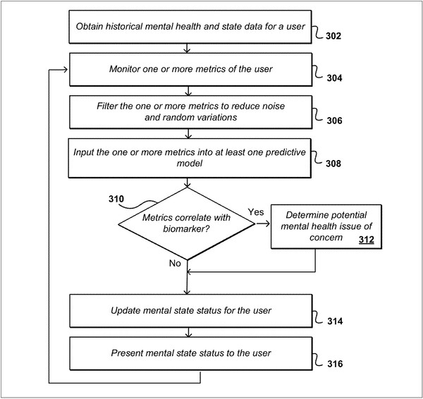 Processus de diagnostic. (Image source : USPTO)