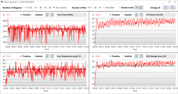 Logviewer - Prime95 uniquement