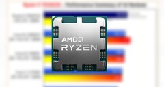 Le Ryzen 9 7950X3D dispose de 16 cœurs, 32 threads et 128 Mo de 3D V-Cache. (Source : AMD/3DCenter-édité)