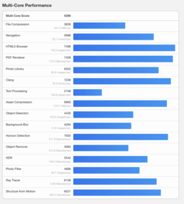 (Source : Geekbench)