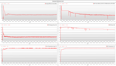 Journal du test de stress du LG Gram 17