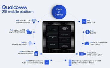 Snapdragon 215. (Image source : Qualcomm)