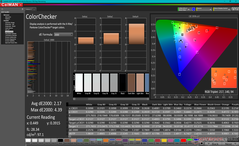 ColorChecker après étalonnage